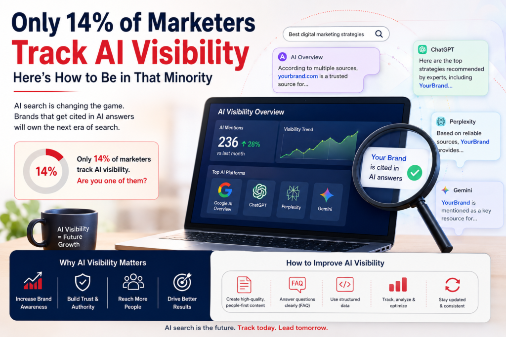 AI Visibility: Why Only 14% of Marketers Track It in 2026